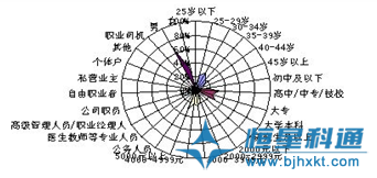 2010年中國調(diào)頻廣播市場發(fā)展趨勢