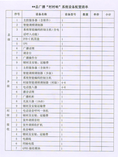 **縣廣播“村村響”系統(tǒng)設備配置清單