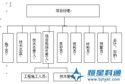 IP網(wǎng)絡(luò)廣播背景音樂(lè)廣播系統(tǒng)