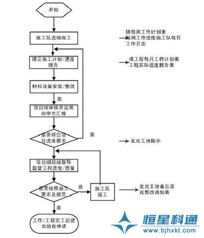 IP網(wǎng)絡(luò)廣播背景音樂(lè)廣播系統(tǒng)